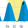 Tide chart for Bradley Point, Bradley River, Georgia on 2022/09/9