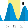 Tide chart for Bradley Point, Bradley River, Georgia on 2022/12/9