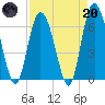 Tide chart for Bradley Point, Bradley River, Georgia on 2023/04/20