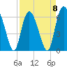 Tide chart for Bradley Point, Bradley River, Georgia on 2023/04/8