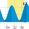 Tide chart for Bradley Point, Bradley River, Georgia on 2023/08/17