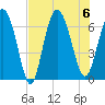 Tide chart for Bradley Point, Bradley River, Georgia on 2023/08/6