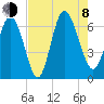 Tide chart for Bradley Point, Bradley River, Georgia on 2023/08/8