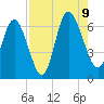 Tide chart for Bradley Point, Bradley River, Georgia on 2023/08/9