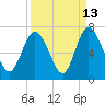 Tide chart for Bradley Point, Bradley River, Georgia on 2023/09/13