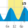 Tide chart for Bradley Point, Bradley River, Georgia on 2023/09/15