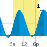 Tide chart for Bradley Point, Bradley River, Georgia on 2023/09/1