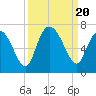 Tide chart for Bradley Point, Bradley River, Georgia on 2023/09/20
