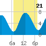 Tide chart for Bradley Point, Bradley River, Georgia on 2023/09/21