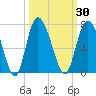 Tide chart for Bradley Point, Bradley River, Georgia on 2023/09/30