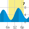 Tide chart for Bradley Point, Bradley River, Georgia on 2023/09/7