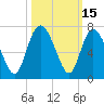 Tide chart for Bradley Point, Bradley River, Georgia on 2023/10/15