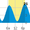 Tide chart for Bradley Point, Bradley River, Georgia on 2024/04/21