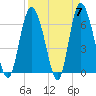 Tide chart for Bradley Point, Bradley River, Georgia on 2024/04/7