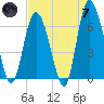 Tide chart for Bradley Point, Bradley River, Georgia on 2024/05/7