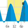 Tide chart for Bradley Point, Bradley River, Georgia on 2024/05/8