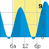 Tide chart for Bradley Point, Bradley River, Georgia on 2024/05/9