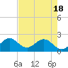 Tide chart for Yamato, ICWW, florida on 2021/05/18