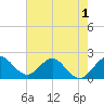 Tide chart for Yamato, ICWW, florida on 2022/06/1