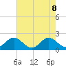 Tide chart for Yamato, ICWW, florida on 2022/06/8