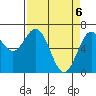 Tide chart for Yaquina Bay, Yaquina, Oregon on 2021/04/6