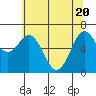 Tide chart for Yaquina Bay, Yaquina, Oregon on 2021/05/20
