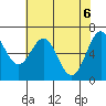 Tide chart for Yaquina Bay, Yaquina, Oregon on 2021/05/6