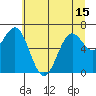 Tide chart for Yaquina Bay, Yaquina, Oregon on 2021/06/15
