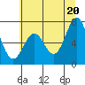Tide chart for Yaquina Bay, Yaquina, Oregon on 2021/06/20