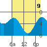 Tide chart for Yaquina Bay, Yaquina, Oregon on 2022/05/9