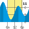 Tide chart for Yaquina Bay, Yaquina, Oregon on 2023/03/11