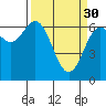 Tide chart for Yaquina Bay, Yaquina, Oregon on 2023/03/30