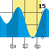 Tide chart for Yaquina Bay, Yaquina, Oregon on 2023/04/15