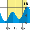 Tide chart for Yaquina Bay, Yaquina, Oregon on 2023/06/13