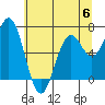 Tide chart for Yaquina Bay, Yaquina, Oregon on 2023/06/6