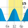Tide chart for Yeamans Hall, Goose Creek, South Carolina on 2021/03/15