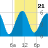Tide chart for Yeamans Hall, Goose Creek, South Carolina on 2021/10/21