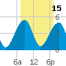 Tide chart for Yeamans Hall, Goose Creek, South Carolina on 2022/03/15