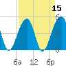 Tide chart for Yeamans Hall, Goose Creek, South Carolina on 2022/04/15