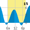 Tide chart for Yeamans Hall, Goose Creek, South Carolina on 2022/06/15