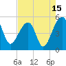 Tide chart for Yeamans Hall, Goose Creek, South Carolina on 2023/08/15