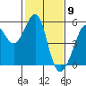 Tide chart for Yerba Buena Island, San Francisco Bay, California on 2021/02/9