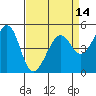 Tide chart for Yerba Buena Island, San Francisco Bay, California on 2021/04/14