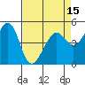 Tide chart for Yerba Buena Island, San Francisco Bay, California on 2021/04/15