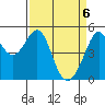Tide chart for Yerba Buena Island, San Francisco Bay, California on 2021/04/6