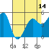 Tide chart for Yerba Buena Island, San Francisco Bay, California on 2021/05/14