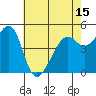 Tide chart for Yerba Buena Island, San Francisco Bay, California on 2021/05/15