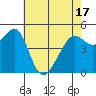 Tide chart for Yerba Buena Island, San Francisco Bay, California on 2021/05/17