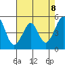 Tide chart for Yerba Buena Island, San Francisco Bay, California on 2021/05/8