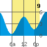Tide chart for Yerba Buena Island, San Francisco Bay, California on 2021/05/9
